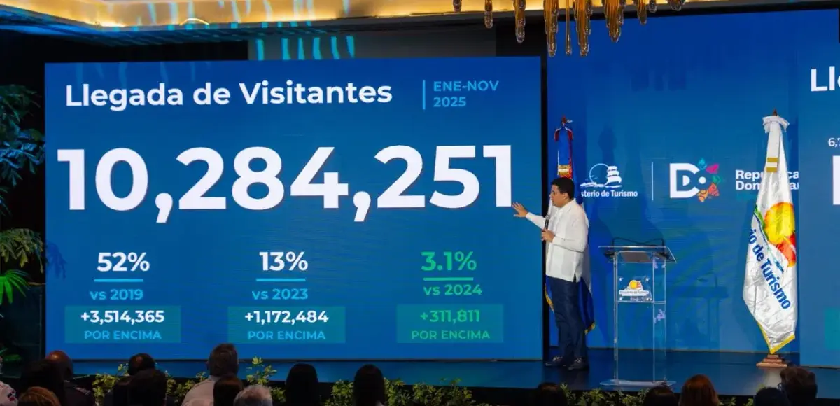 República Dominicana recibe 10.2 millones de visitantes en 11 meses