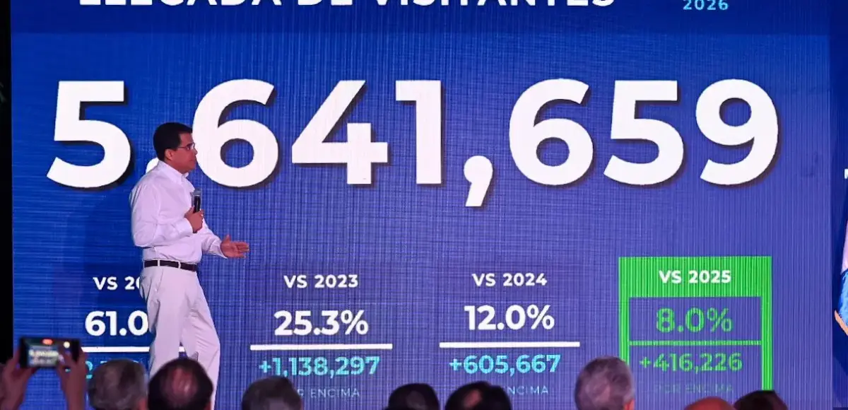 Turismo aéreo sigue imparable y crece más de un 10 por ciento en Mayo